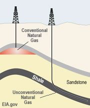 conventional oil and gas