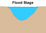 Flood Stage