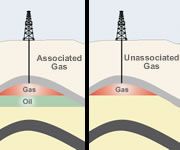 unassociated gas