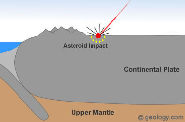diamonds formed at asteroid impact sites