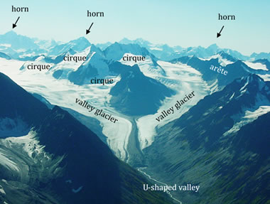 What is a glacial horn?