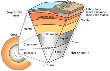 mohorovicic discontinuity