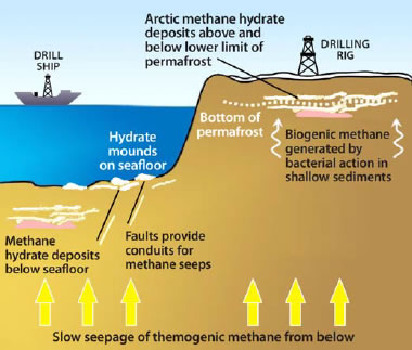 [Image: methane-hydrate-deposits.jpg]