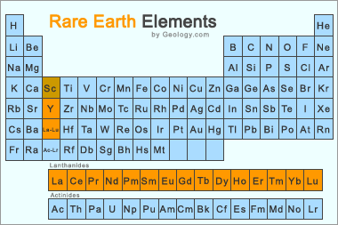 periodic table with rare earth elements