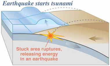 causes of tsunami art