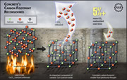 Concrete's carbon footpring
