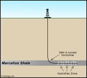 Marcellus shale well
