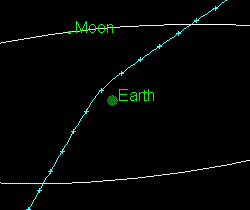 Asteroid 2009 VA near miss