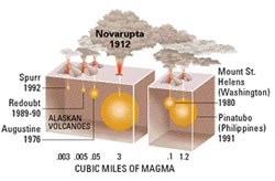 Novarupta Volcano