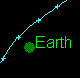 Asteroid 2009 VA near miss