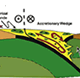 Fault motion