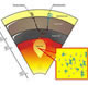 Hydrocarbons