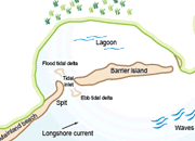 Atlantic coastal erosion