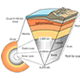 Earth's core and magnetic field