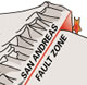 Clay minerals and earthquakes