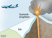 Iceland volcano monitoring