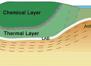 layer cake continent