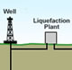 Liquefied natural gas