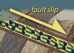 strange fault behavior