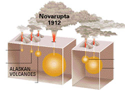 Novarupta