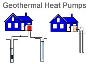 Selecting a geothermal heat pump