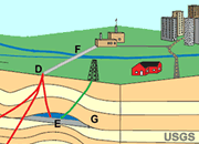 carbon sequestration