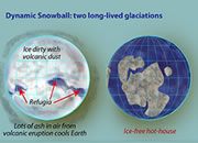 Snowball Earth