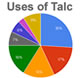 uses of talc