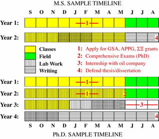 Phd thesis planner