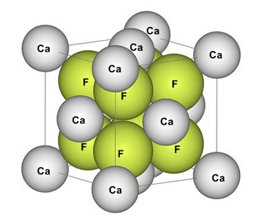 fluorite-unit-cell.jpg