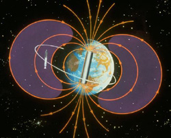 earth's magnetic field