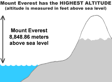 highest mountain