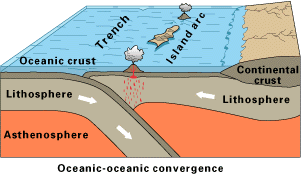 Trench Ocean