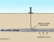 Marcellus Shale in Maryland