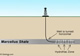 Marcellus Shale in New York