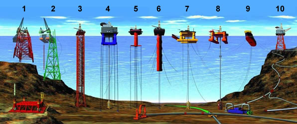 http://geology.com/stories/13/magnolia-oil-platform/deep-water-drilling-platforms.jpg