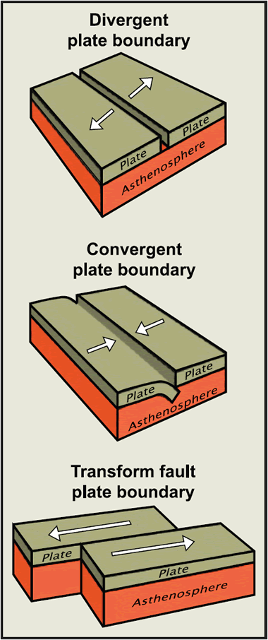 What type of plate boundary formed Kilauea?