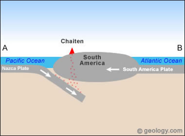 Volcanoes Wikipedia