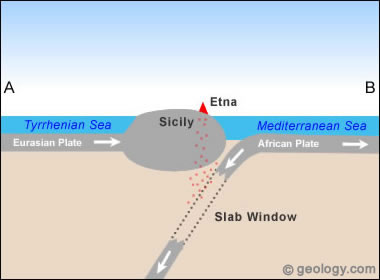 Plate tectonics of Mount Vesuvius