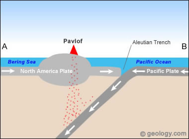 Pavlof Volcano - plate tectonics
