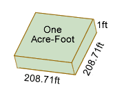 Acre-Foot