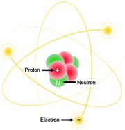 proton