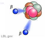 Beta-Particle