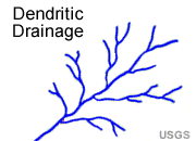 Dendritic Drainage