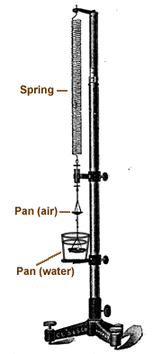 Jolly Balance