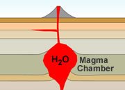 Magmatic Water