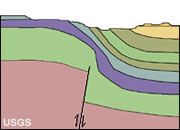 Monocline