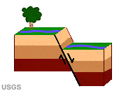 Normal Fault