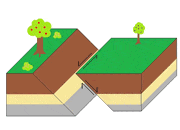 Oblique-Slip Fault