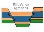 rift valley